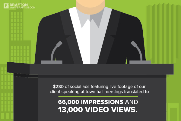 Video ads results can be staggering when executed with a strong strategy..