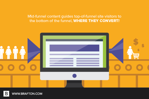 close the gap with mid-funnel content