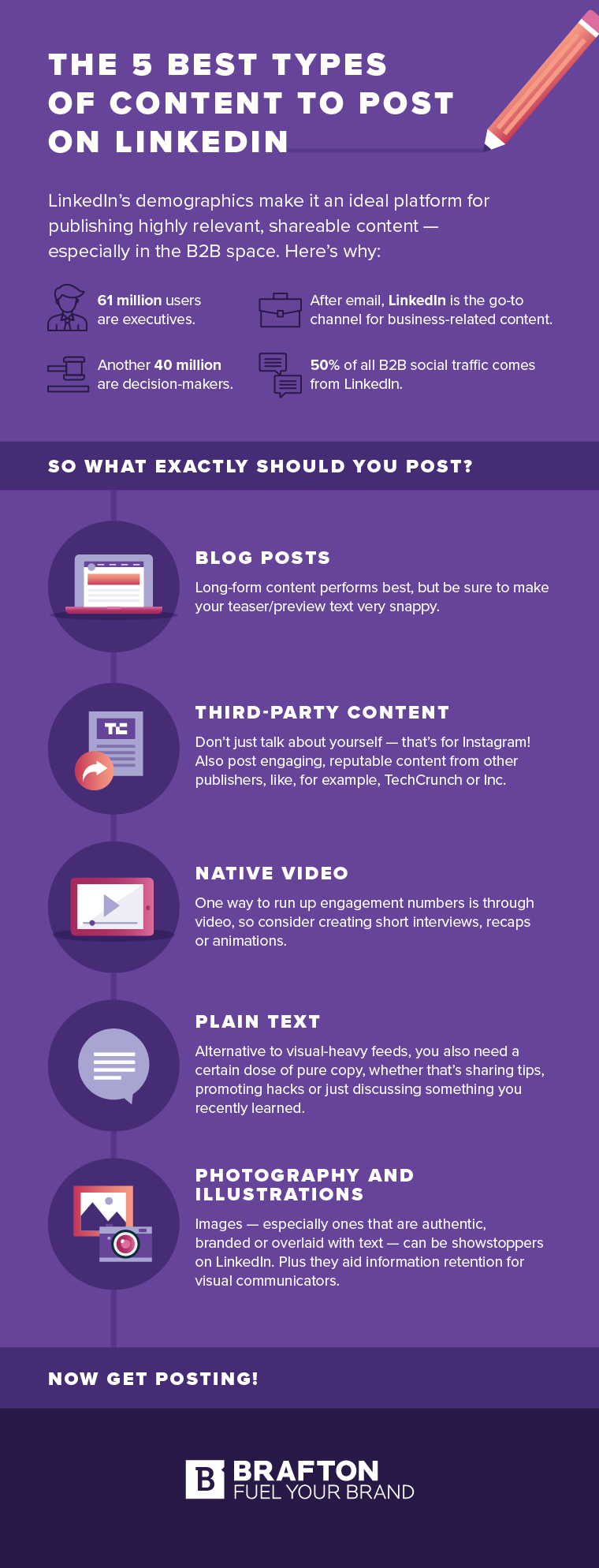 Brafton Infographic - Types of LinkedIn Content