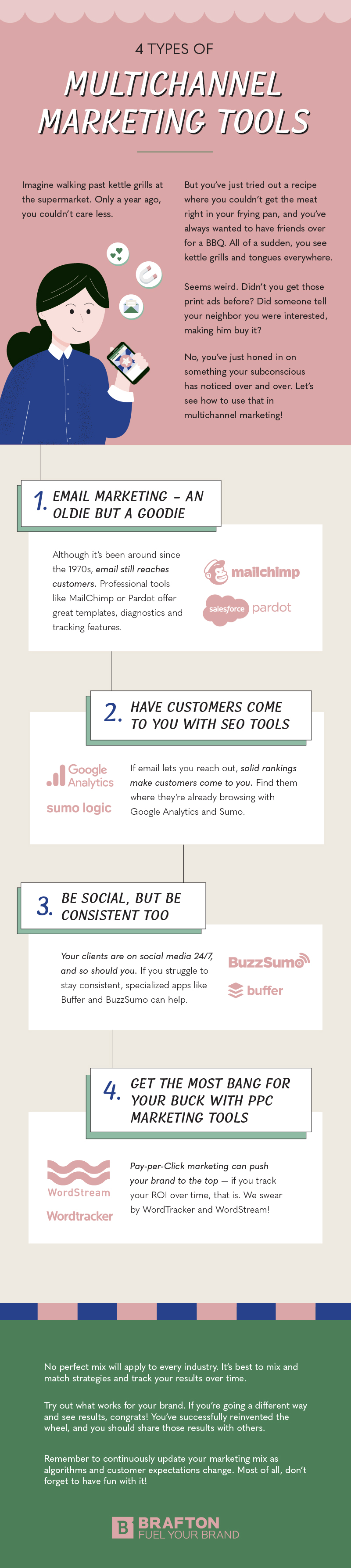 Multichannel Marketing Tools Infographic