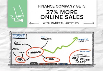 Case study features data from a finance company that drove 27% more online sales with longform content and in-depth articles. 