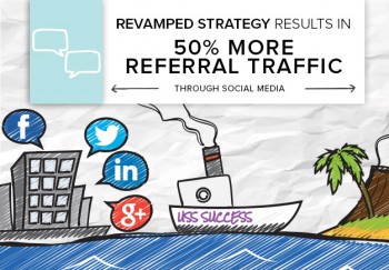 Our client understood the importance of social media, but didn’t have the time or resource to post consistently. Here are three ways we boosted Facebook engagement and brought more referral traffic to their website. 