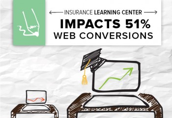 Here's how an insurance company supplemented its existing blog with a learning center that focused on content for SEO and saw major results. 