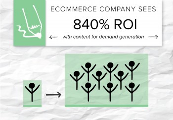 An ecommerce company worked with Brafton to build a demand generation content marketing strategy that generated significant revenue.