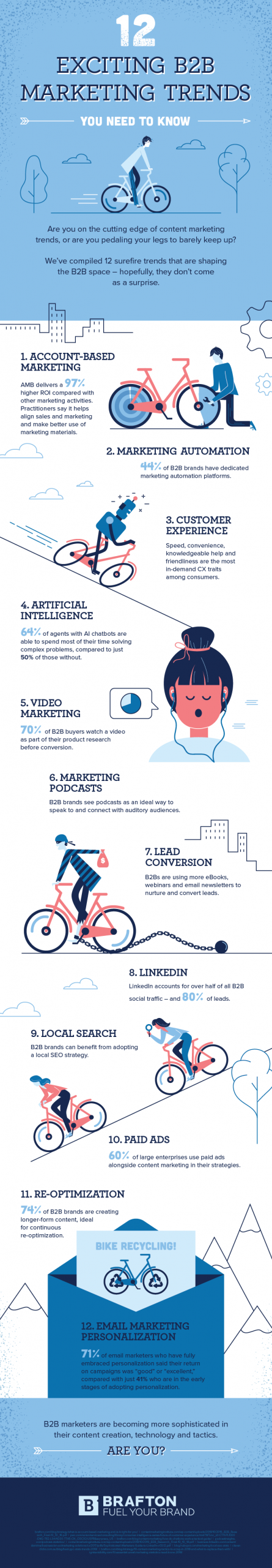 12 exciting 2B2 marketing trends you need to know Infographic