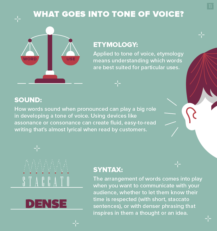 what goes into tone of voice?