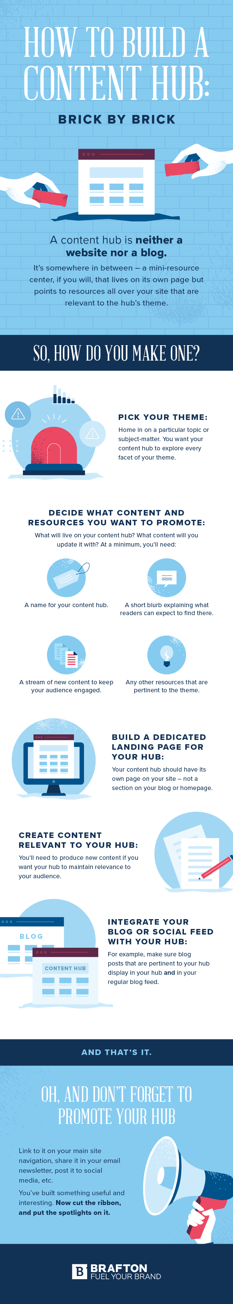 How to build a content hub Infographic