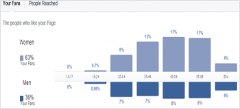 facebook demographics