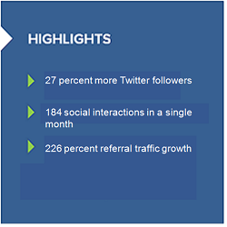 Pinnacle Business Systems sees its Twitter traffic take off with a new social strategy. 