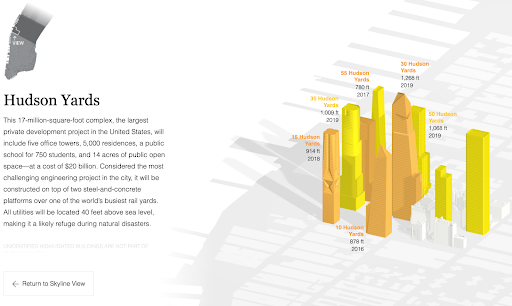 interactive examples new york city