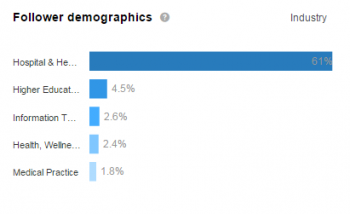 linkedin demographics 2