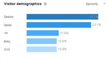LinkedIn demographics