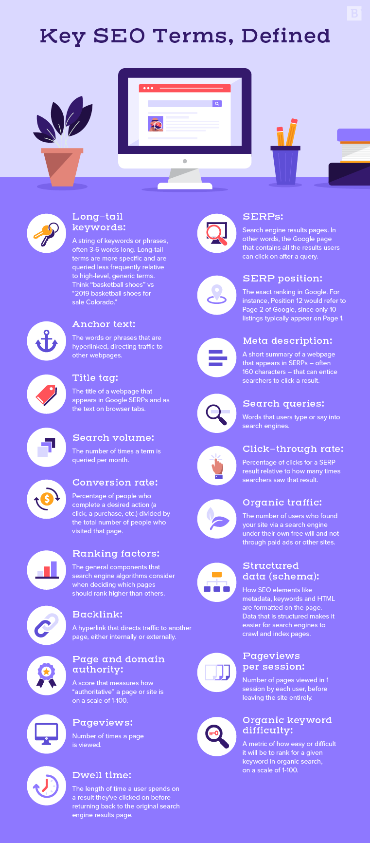 Key SEO terms glossary infographic