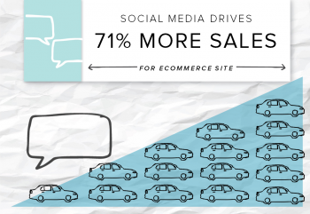 Can social media marketing drive sales? This ecommerce client proves it can - here's how Brafton's social strategy attracts followers, drives traffic & sales. 